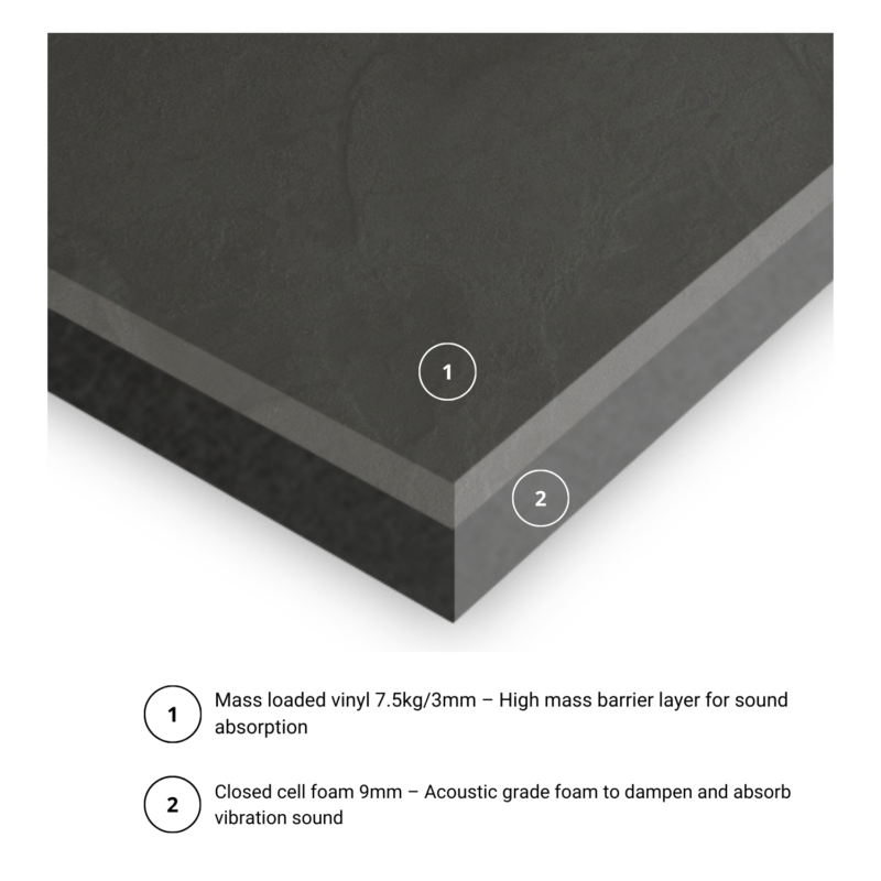 Noisestop Acoustic Underlay 12mm x 1200mm x 1200mm - Image 2