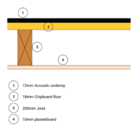 Noisestop Acoustic Underlay 12mm x 1200mm x 1200mm - Image 4