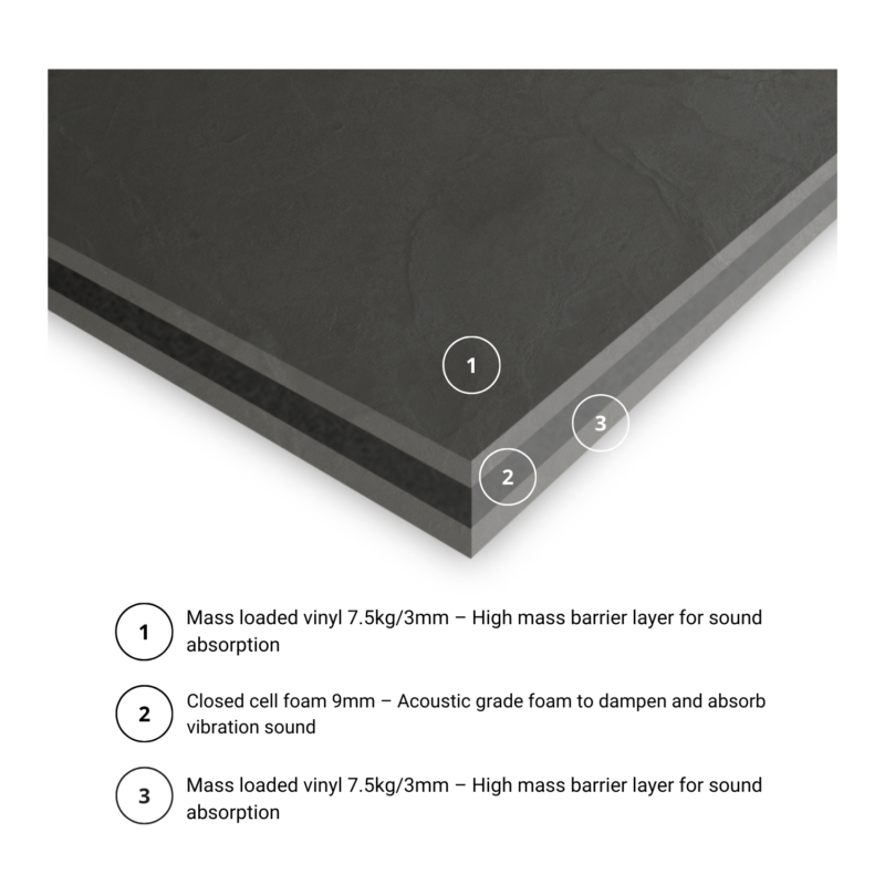 Noisestop F7 Plus Underlay 15mm x 1200mm x 1200mm - Image 2