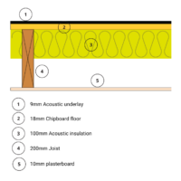 Noisestop F7 Underlay 9mm x 1200mm x 1200mm - Image 3