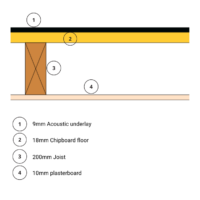 Noisestop F7 Underlay 9mm x 1200mm x 1200mm - Image 4