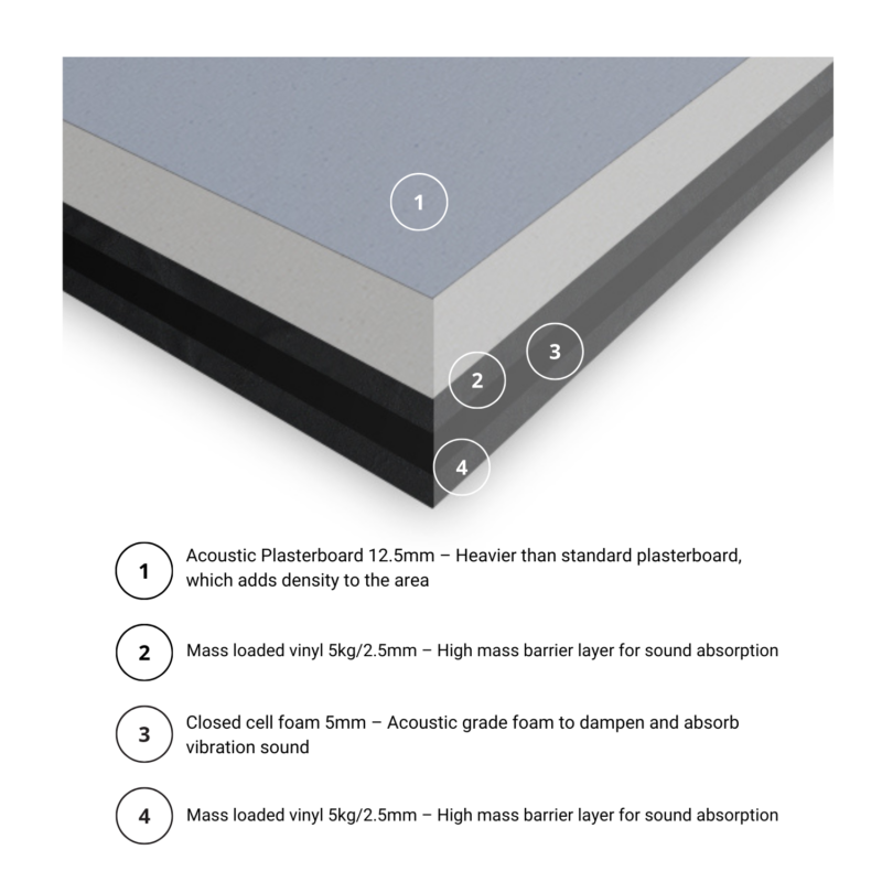 Noisestop Acoustic Panel 22.5mm x 1200mm x 1200mm Soundproof Panel - Image 2