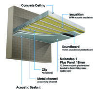 AcoustiClip Concrete Ceiling System Soundproof Kit - Image 2