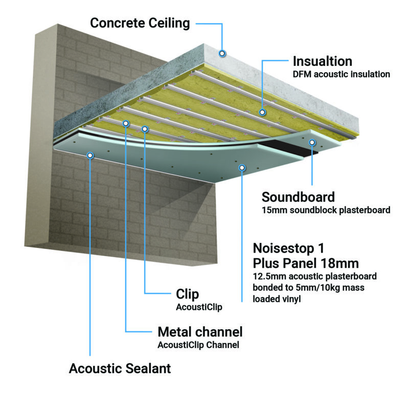 AcoustiClip Concrete Ceiling System Soundproof Kit - Image 2