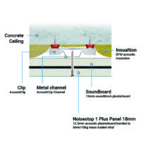 AcoustiClip Concrete Ceiling System Soundproof Kit - Image 3