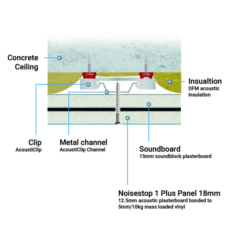 AcoustiClip Concrete Ceiling System Soundproof Kit - Image 3