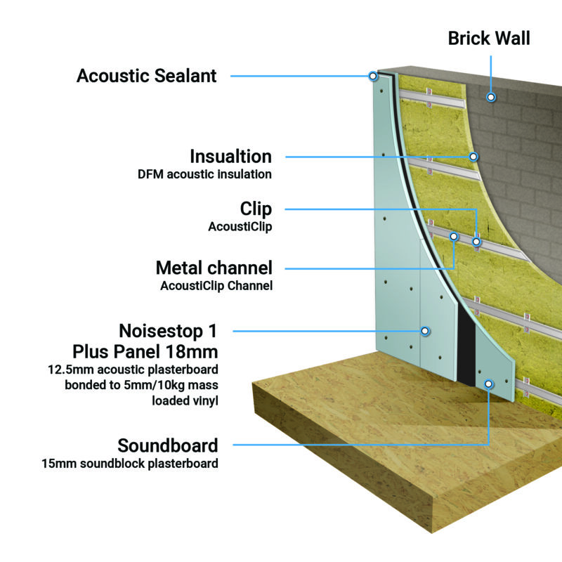 AcoustiClip Direct Party Wall System Soundproof Kit - Image 2