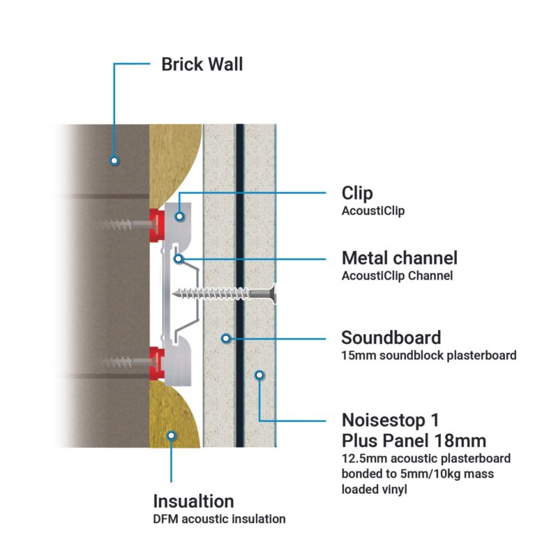 AcoustiClip Direct Party Wall System Soundproof Kit - Image 3