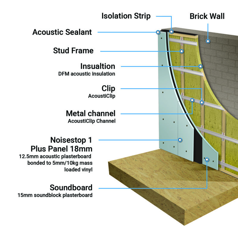 AcoustiClip Solid Party Wall Stud System Soundproof Kit - Image 4