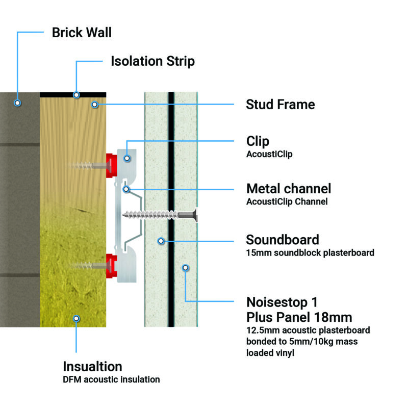 AcoustiClip Solid Party Wall Stud System Soundproof Kit - Image 3