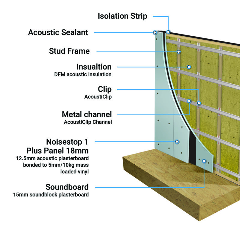 AcoustiClip Stud Wall System Soundproof Kit - Image 3