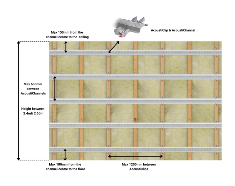 AcoustiChannel 1800mm Metal Furring Channel - Image 8