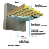 AcoustiClip Timber Joist Ceiling System Soundproof Kit - Image 2