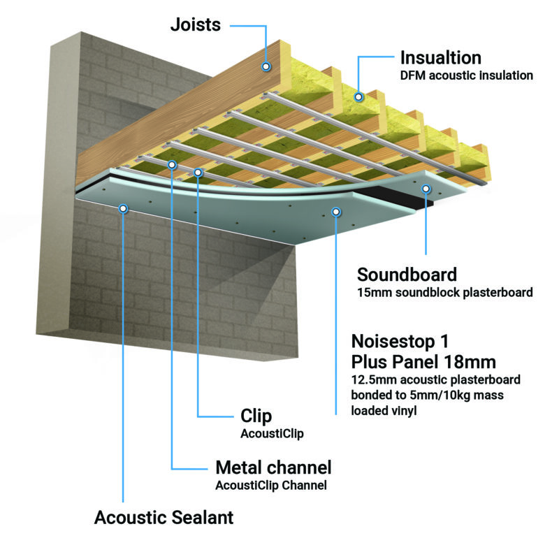 AcoustiClip Timber Joist Ceiling System Soundproof Kit - Image 2