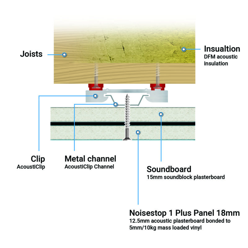 AcoustiClip Timber Joist Ceiling System Soundproof Kit - Image 3