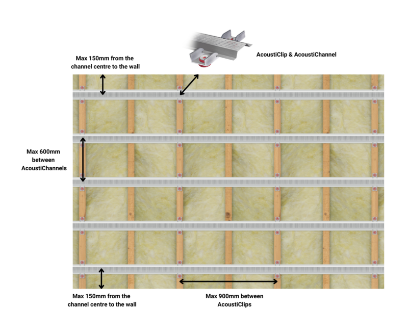 AcoustiChannel 1800mm Metal Furring Channel - Image 7