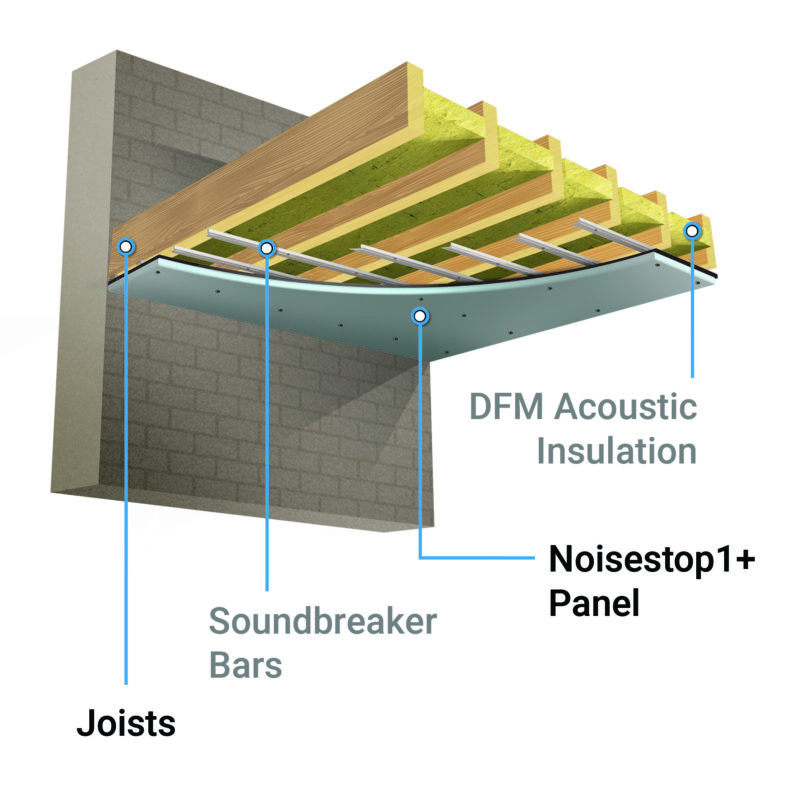 Ceiling System 2 Timber Joist Soundproof Kit - Image 2