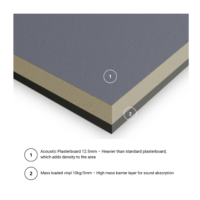 Noisestop 1 Plus Panel 18mm x 1200mm x 1200mm Soundproof Panel - Image 2