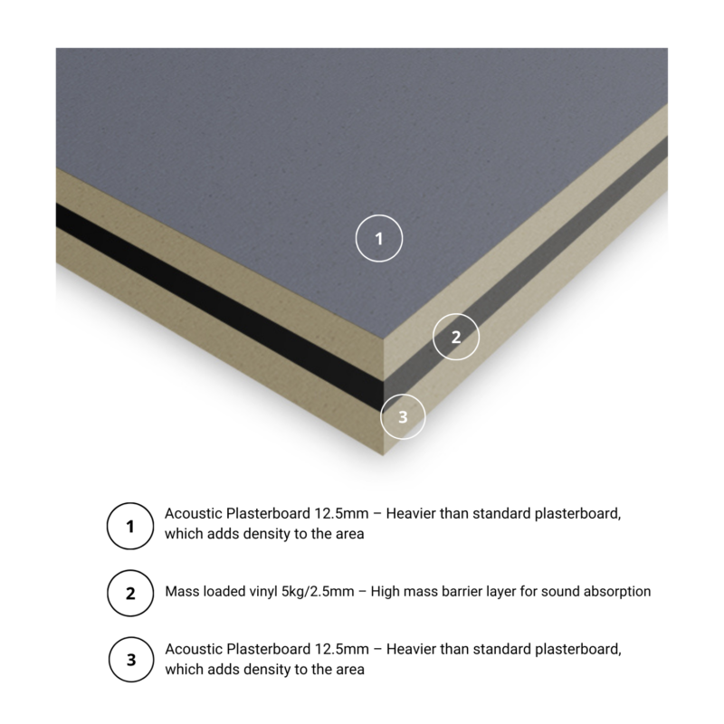 Noisestop 2 Panel 28mm x 1200mm x 1200mm Soundproof Panel - Image 2