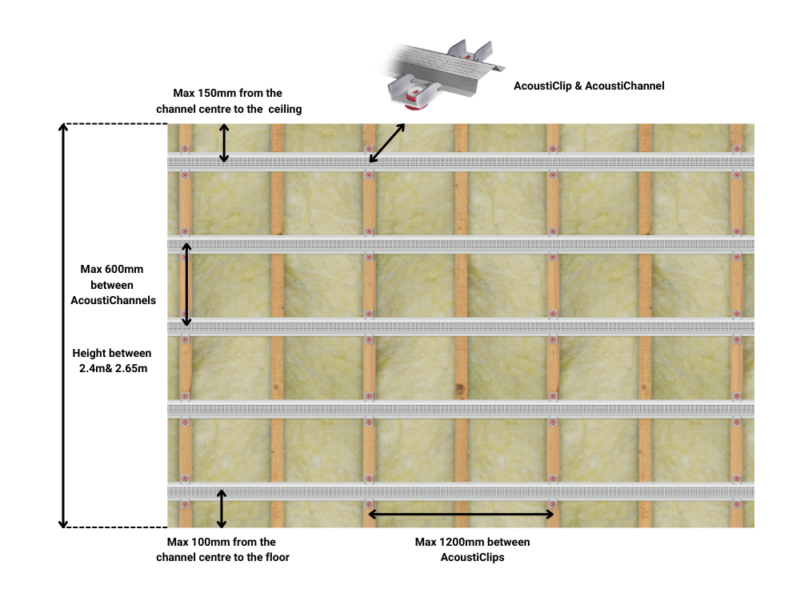 AcoustiClip Solid Party Wall Stud System Soundproof Kit - Image 6