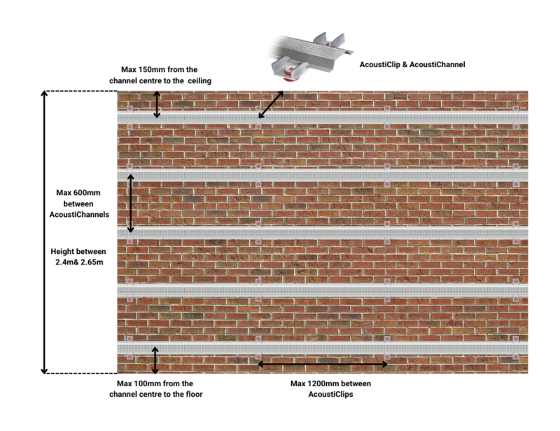 AcoustiClip Direct Party Wall System Soundproof Kit - Image 4