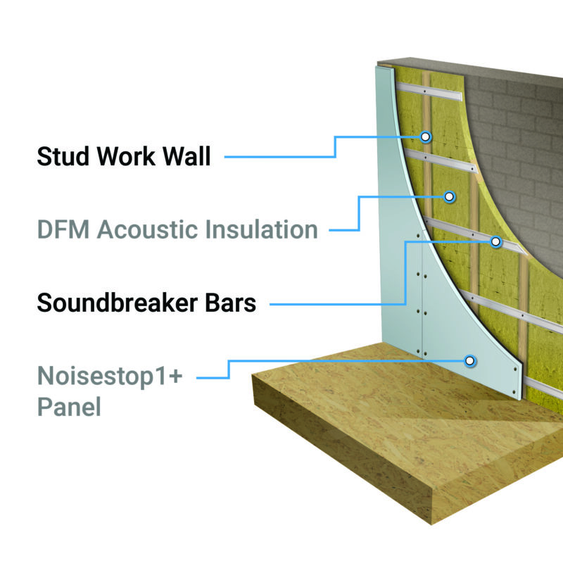 Wall System 1 Party Wall Soundproofing Kit - Image 2