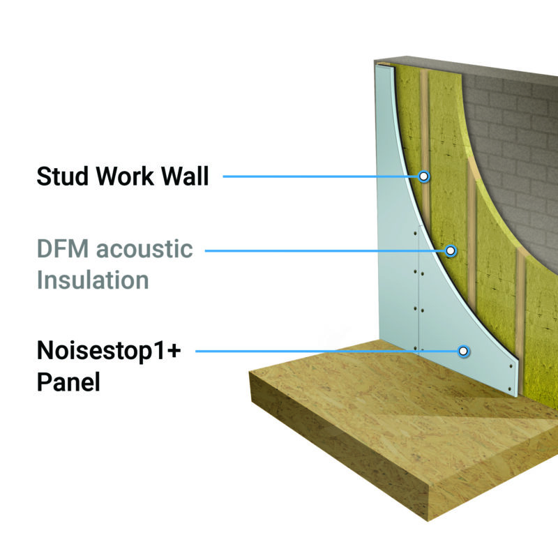 Wall System 2 Party Wall 43mm Soundproofing Kit - Image 2