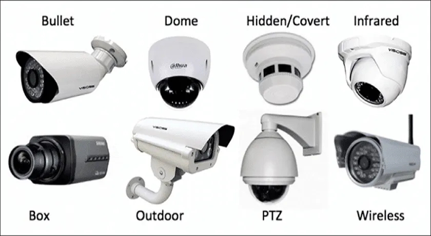 Different-types-of-CCTV-cameras-Source